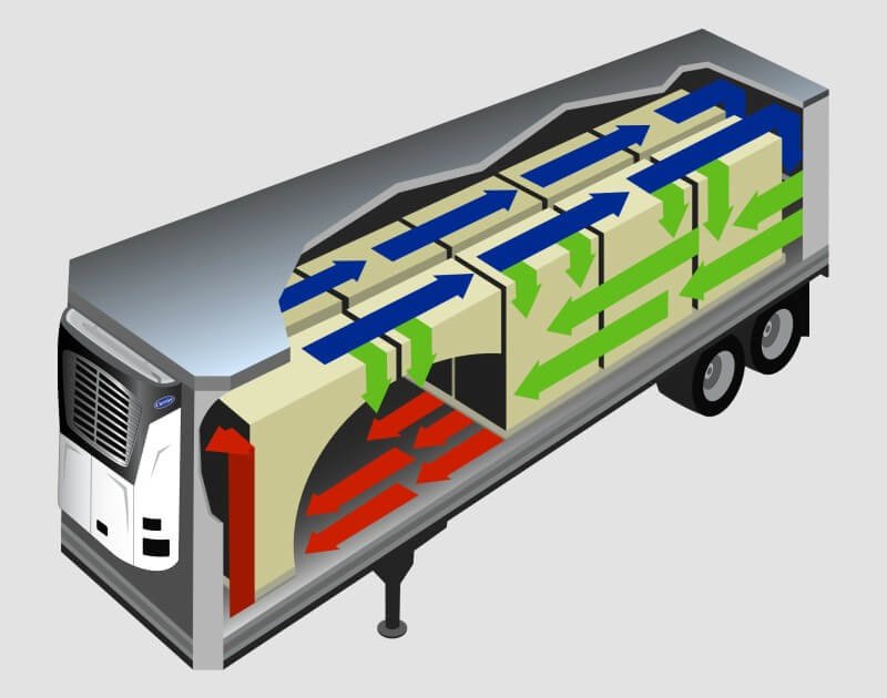 transporte frigorifico refrigerado frio servicio españa alicante crevillente tisco